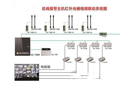 概述中牟视频联动防盗系统在现实中的可靠性