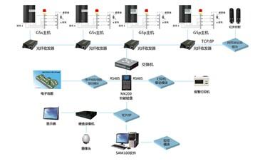 应该如何选用中牟智能视频联动防盗系统？