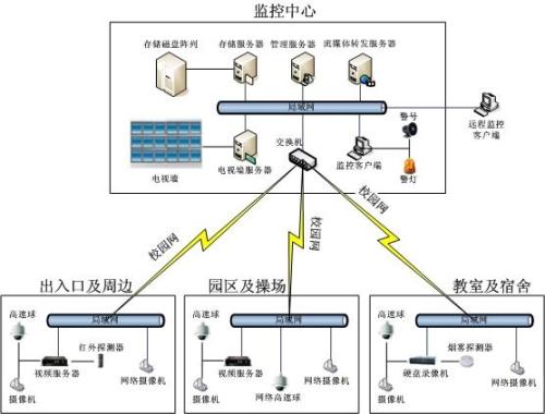 中牟联网视频报警系统将成为互联网时代的宠儿