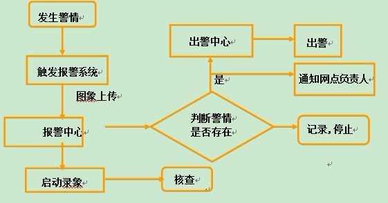 现代中牟视频联动防盗系统选购的四大要点