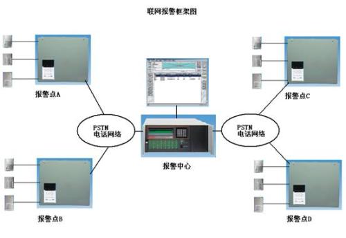 中牟联网视频报警设备在不同应用场景中的演变