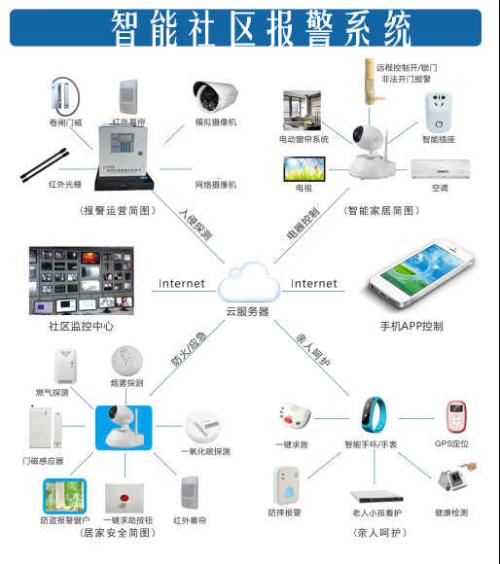 中牟联网视频报警系统如何实现防盗