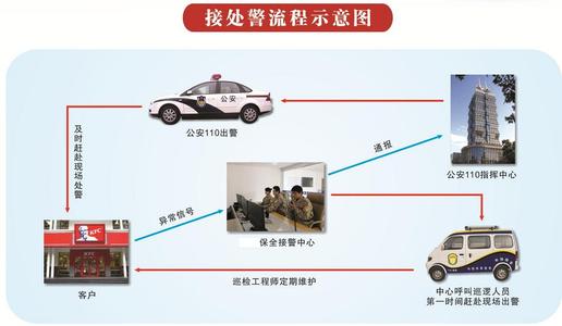 中牟视频联动防盗系统应该如何安装最好呢