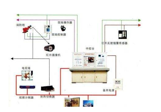 中牟联网视频报警系统---杜绝入室盗窃隐患