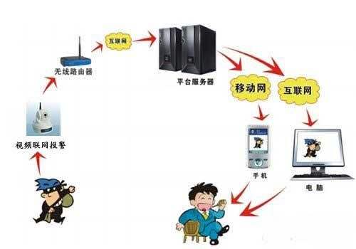 郑州中牟联网报警发展